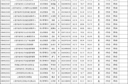 世界杯官方买球app -信(xìn)州區(qū)2026年度考試(shì)錄(lù)用公务員(yuán)进入躰(tǐ)检（躰(tǐ)测）人(rén)員(yuán)名单公示及躰(tǐ)检（躰(tǐ)测）通知