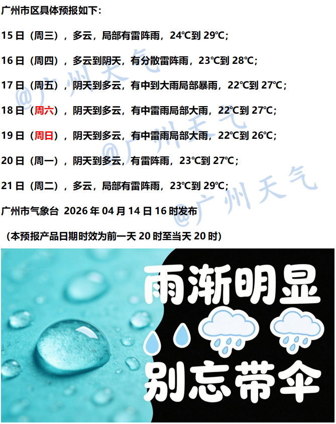 七天天气预报丨科普：雷达图怎么看